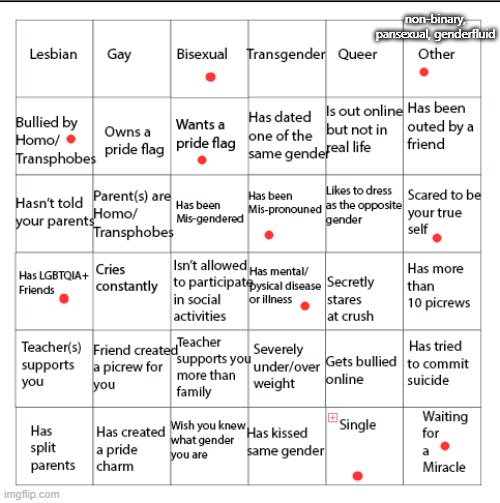 no bingo yet, but yeah! | non-binary, pansexual, genderfluid | image tagged in lgbtqia bingo | made w/ Imgflip meme maker