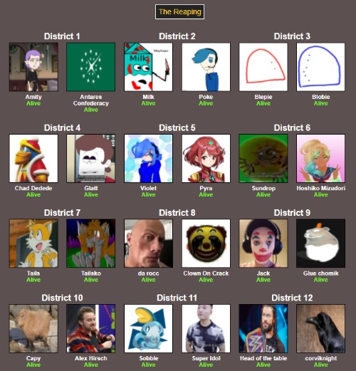Place your bets on who will win. | image tagged in hunger games | made w/ Imgflip meme maker