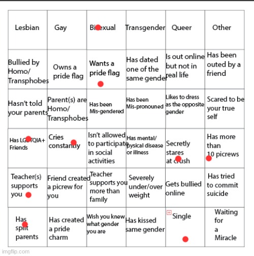 LGBTQIA+ Bingo!! | image tagged in lgbtqia bingo | made w/ Imgflip meme maker