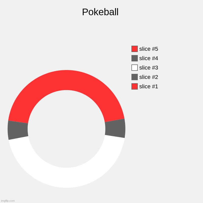 Using Donut Charts I made a convincing Pokeball! | Pokeball | | image tagged in charts,donut charts,art,pokemon | made w/ Imgflip chart maker