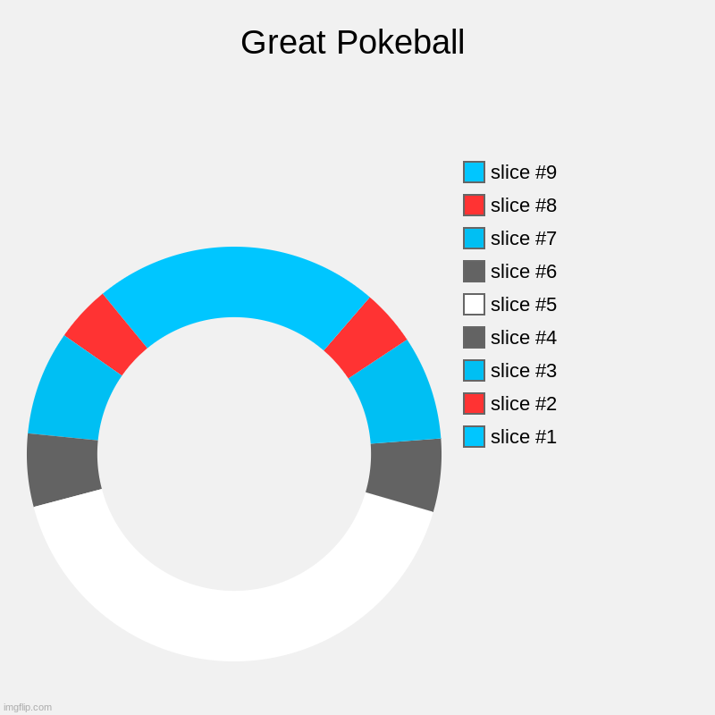 Once again using Donut Charts, I have now made a Great Ball! | Great Pokeball | | image tagged in charts,donut charts,art,pokemon | made w/ Imgflip chart maker