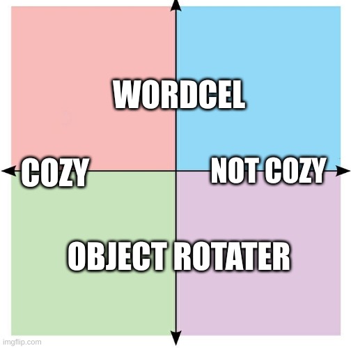 Blank Political Compass | WORDCEL; NOT COZY; COZY; OBJECT ROTATER | image tagged in blank political compass | made w/ Imgflip meme maker