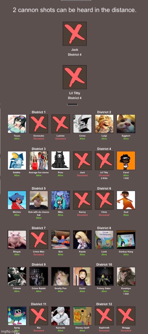Survivors so far | made w/ Imgflip meme maker