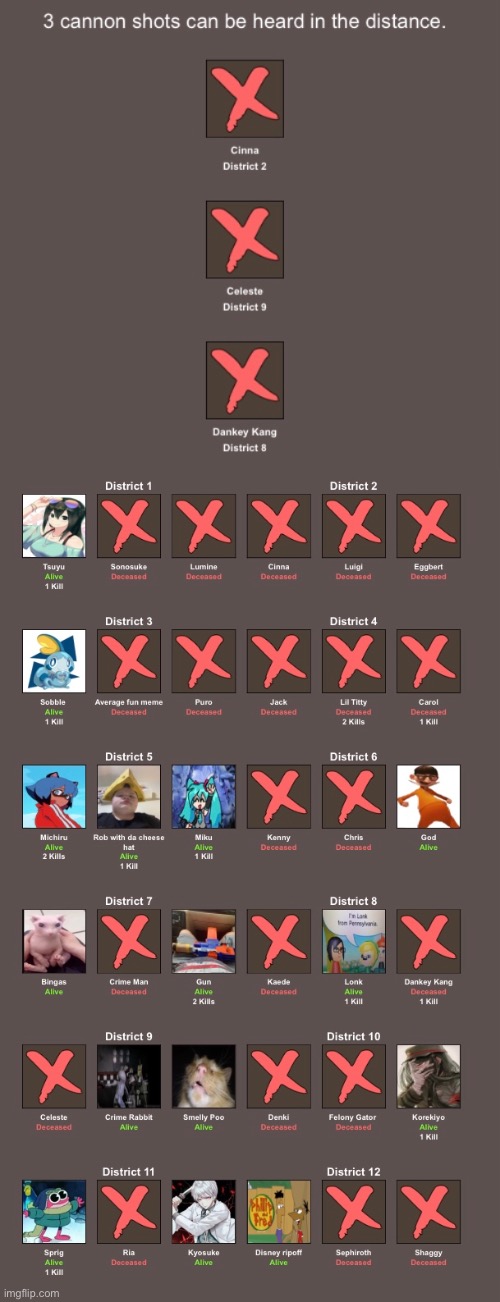 Final 15.  Also mod plz | made w/ Imgflip meme maker