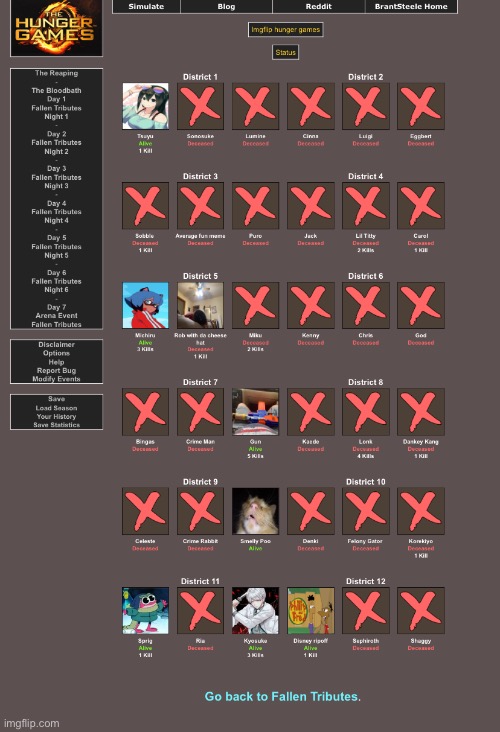 Final 8 | made w/ Imgflip meme maker