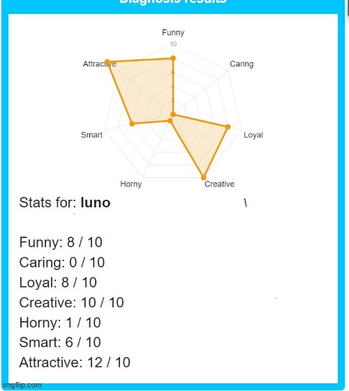 actually pretty accurate | made w/ Imgflip meme maker