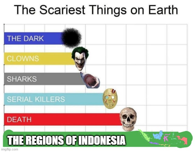That one Indonesian guy | THE REGIONS OF INDONESIA | image tagged in scariest things on earth,memes | made w/ Imgflip meme maker