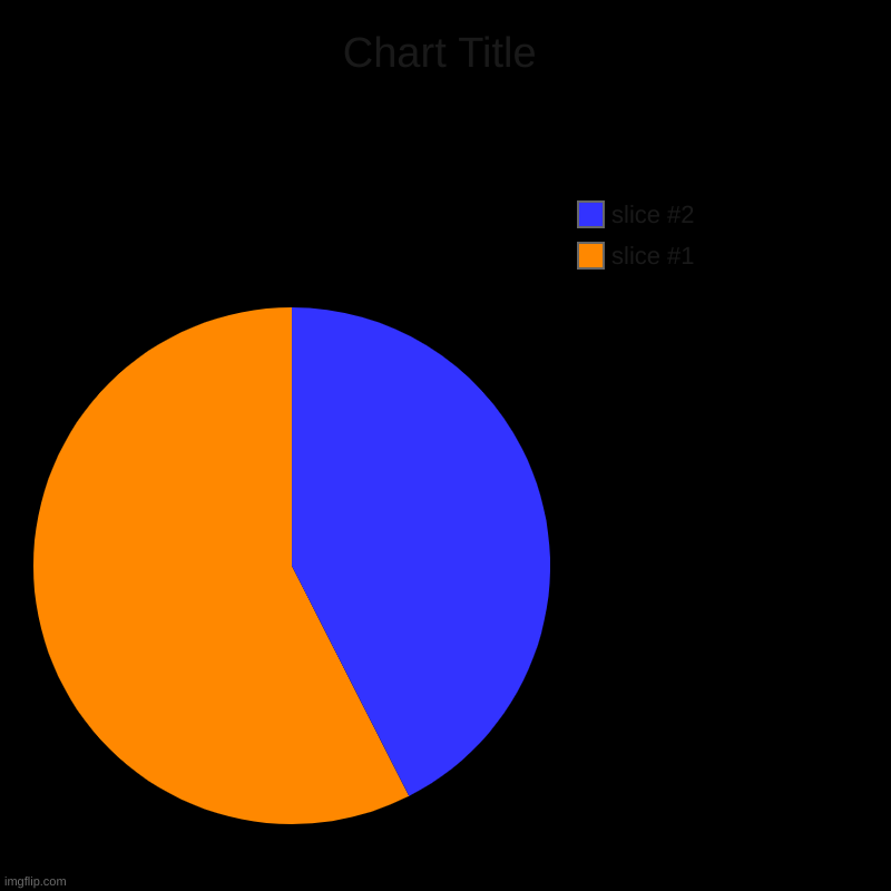 you can't se this | image tagged in charts,pie charts | made w/ Imgflip chart maker