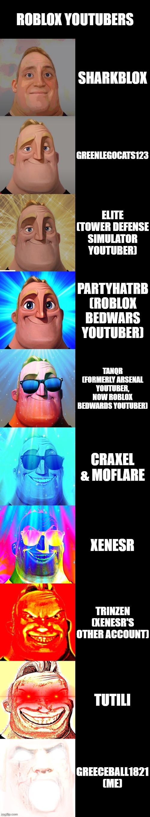 mr incredible becoming canny | ROBLOX YOUTUBERS; SHARKBLOX; GREENLEGOCATS123; ELITE (TOWER DEFENSE SIMULATOR YOUTUBER); PARTYHATRB (ROBLOX BEDWARS YOUTUBER); TANQR (FORMERLY ARSENAL YOUTUBER, NOW ROBLOX BEDWARDS YOUTUBER); CRAXEL & MOFLARE; XENESR; TRINZEN (XENESR'S OTHER ACCOUNT); TUTILI; GREECEBALL1821 (ME) | image tagged in mr incredible becoming canny | made w/ Imgflip meme maker