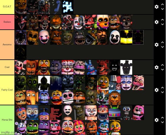 i rated all fnaf animatronics based on coolness | image tagged in e | made w/ Imgflip meme maker