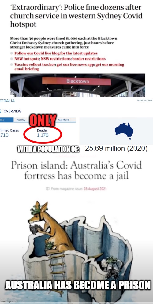 AUSTARLIA IS A COVID PRISON | ONLY; WITH A POPULATION OF:; AUSTRALIA HAS BECOME A PRISON | image tagged in australia,covid-19,prison,lockdown | made w/ Imgflip meme maker