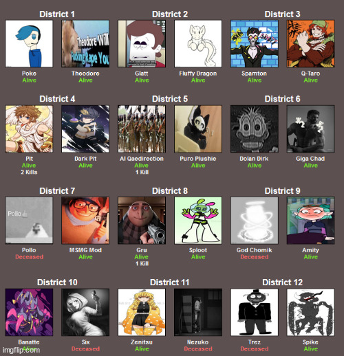 19 remain | made w/ Imgflip meme maker