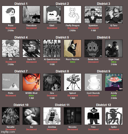 FINAL 4 | made w/ Imgflip meme maker