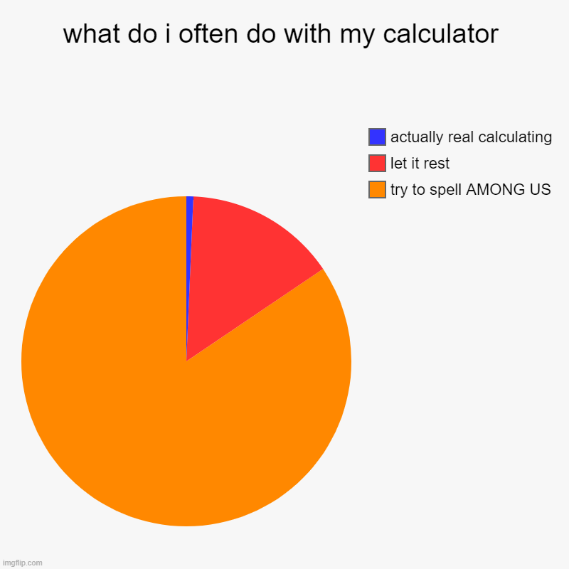 yea | what do i often do with my calculator | try to spell AMONG US, let it rest, actually real calculating | image tagged in charts,pie charts | made w/ Imgflip chart maker