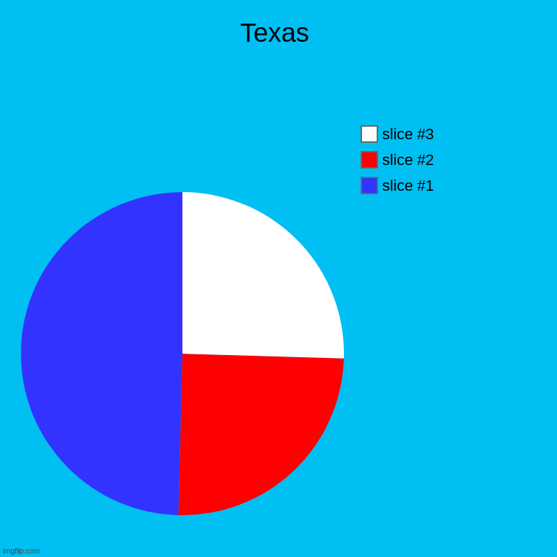 Texas | Texas | | image tagged in charts,pie charts,texas | made w/ Imgflip chart maker