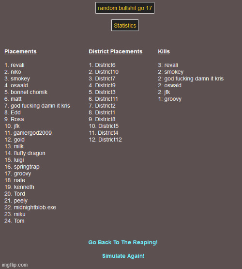 hunger games results | image tagged in hunger games | made w/ Imgflip meme maker