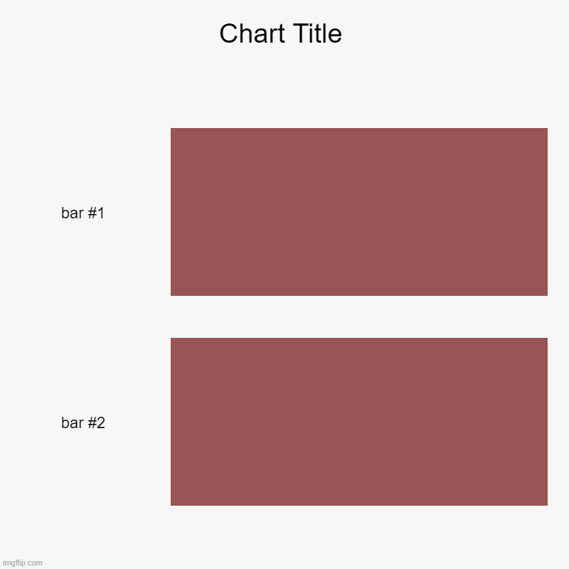 image tagged in charts,bar charts | made w/ Imgflip chart maker