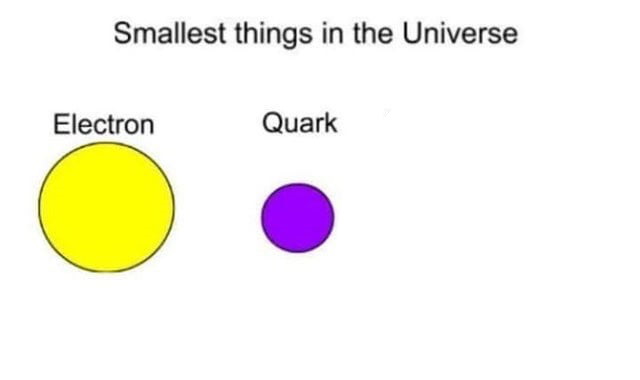 Smallest things in the universe Blank Meme Template