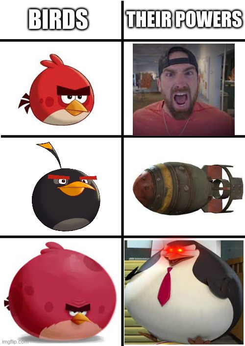 But its true | BIRDS; THEIR POWERS | image tagged in comparison chart,angry birds | made w/ Imgflip meme maker