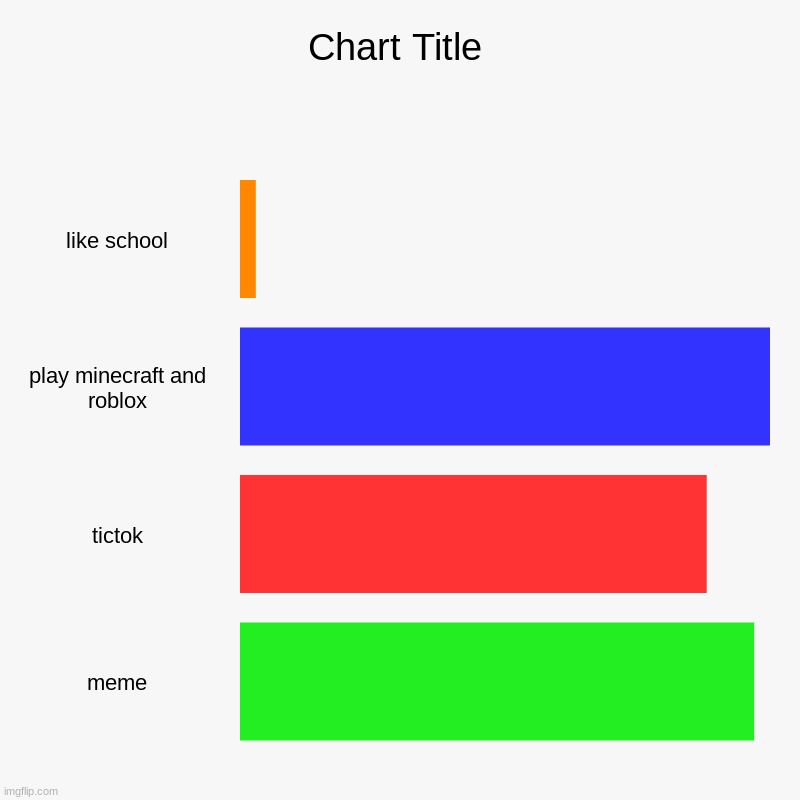 like school, play minecraft and roblox, tictok, meme | image tagged in charts,bar charts | made w/ Imgflip chart maker