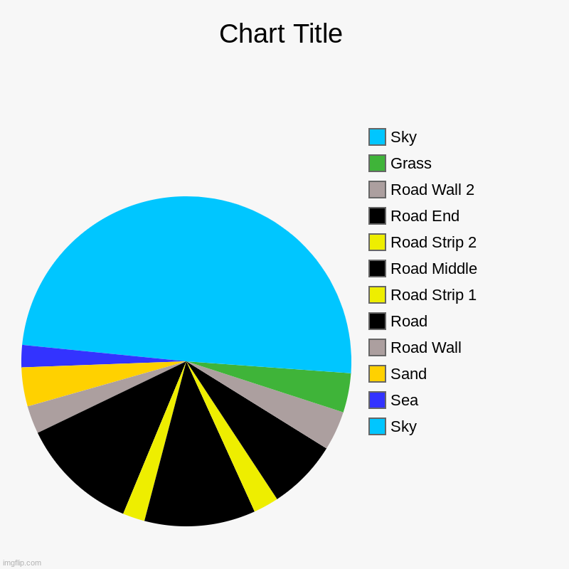 Seaside Drive. | Sky, Sea, Sand, Road Wall, Road, Road Strip 1, Road Middle, Road Strip 2, Road End, Road Wall 2, Grass, Sky | image tagged in charts,pie charts | made w/ Imgflip chart maker
