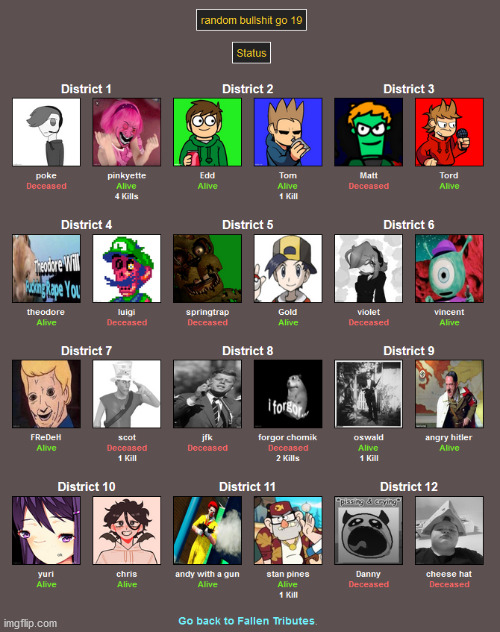 haha custom death icons go brrr | image tagged in hunger games | made w/ Imgflip meme maker