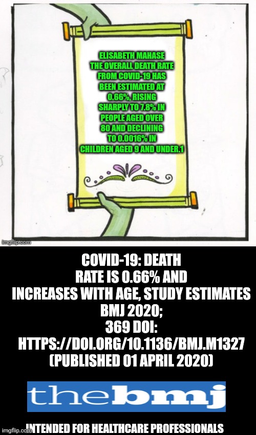ELISABETH MAHASE

THE OVERALL DEATH RATE FROM COVID-19 HAS BEEN ESTIMATED AT 0.66%, RISING SHARPLY TO 7.8% IN PEOPLE AGED OVER 80 AND DECLIN | image tagged in blank black | made w/ Imgflip meme maker