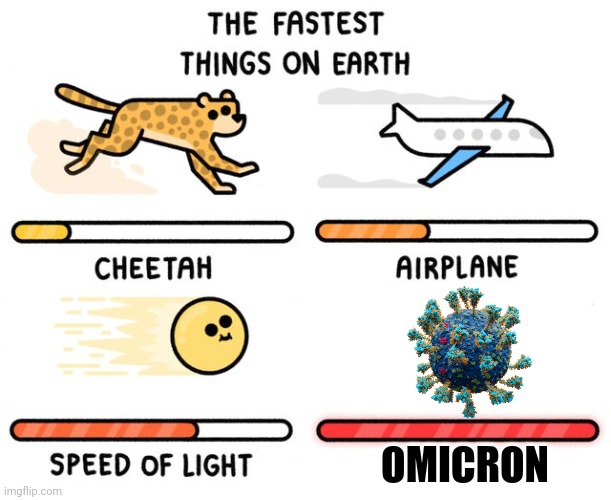 fastest thing possible | OMICRON | image tagged in fastest thing possible,omicron,covid-19,coronavirus,memes | made w/ Imgflip meme maker