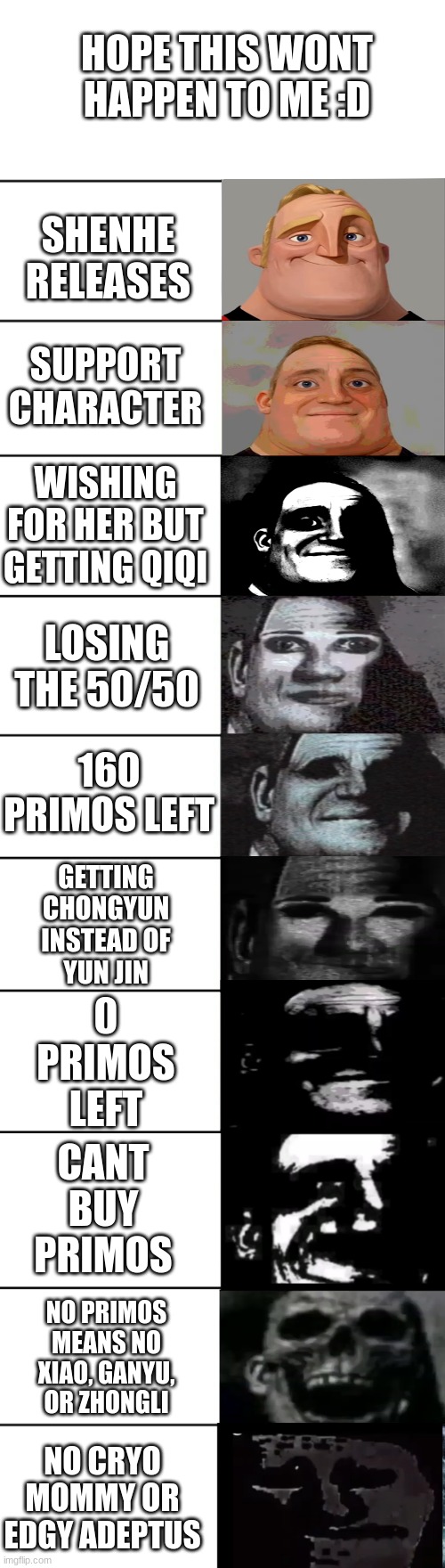 also-im too lazy to spend 5 days completing quests for primos | HOPE THIS WONT HAPPEN TO ME :D; SHENHE RELEASES; SUPPORT CHARACTER; WISHING FOR HER BUT GETTING QIQI; LOSING THE 50/50; 160 PRIMOS LEFT; GETTING CHONGYUN INSTEAD OF YUN JIN; 0 PRIMOS LEFT; CANT BUY PRIMOS; NO PRIMOS MEANS NO XIAO, GANYU, OR ZHONGLI; NO CRYO MOMMY OR EDGY ADEPTUS | image tagged in mr incredible becoming uncanny,genshin impact,pain,shenhe and xiao,ganyu and zhongli,yun jin | made w/ Imgflip meme maker