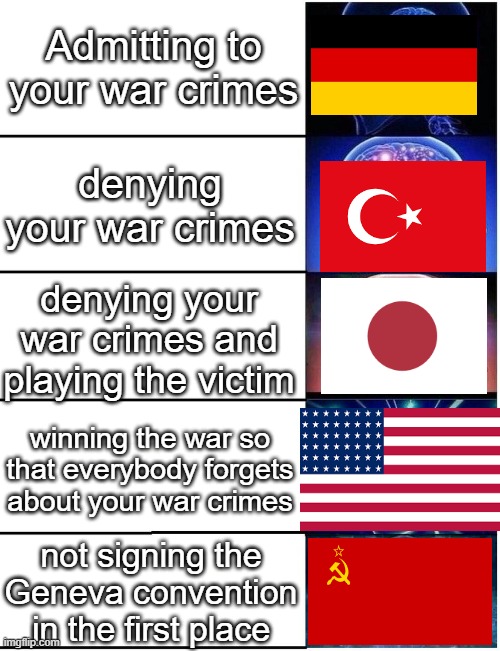 I dont really have a title for this | Admitting to your war crimes; denying your war crimes; denying your war crimes and playing the victim; winning the war so that everybody forgets about your war crimes; not signing the Geneva convention in the first place | image tagged in expanding brain 5 panel | made w/ Imgflip meme maker