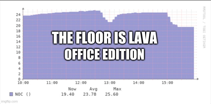 The floor is lava - office edition | THE FLOOR IS LAVA; OFFICE EDITION | image tagged in floor,lava,temperature,office | made w/ Imgflip meme maker