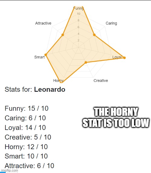 THE HORNY STAT IS TOO LOW | made w/ Imgflip meme maker