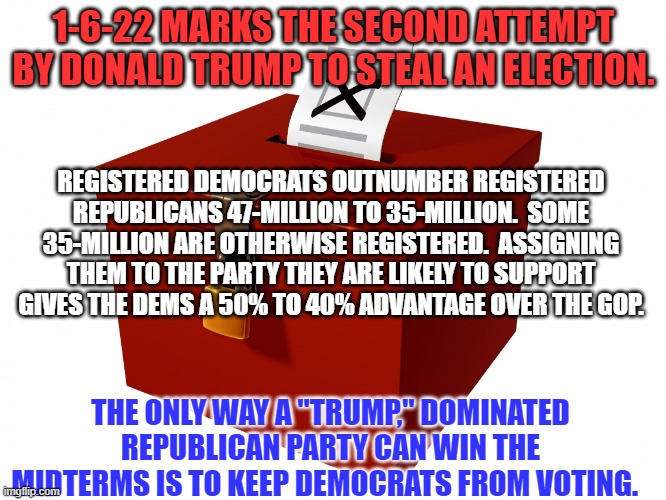 Why does the "Trump." Dominated GOP oppose equal voting rights? | 1-6-22 MARKS THE SECOND ATTEMPT BY DONALD TRUMP TO STEAL AN ELECTION. REGISTERED DEMOCRATS OUTNUMBER REGISTERED REPUBLICANS 47-MILLION TO 35-MILLION.  SOME 35-MILLION ARE OTHERWISE REGISTERED.  ASSIGNING THEM TO THE PARTY THEY ARE LIKELY TO SUPPORT GIVES THE DEMS A 50% TO 40% ADVANTAGE OVER THE GOP. THE ONLY WAY A "TRUMP," DOMINATED REPUBLICAN PARTY CAN WIN THE MIDTERMS IS TO KEEP DEMOCRATS FROM VOTING. | image tagged in politics | made w/ Imgflip meme maker