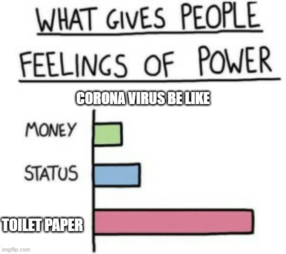 Covid 19 Be Like..... | CORONA VIRUS BE LIKE; TOILET PAPER | image tagged in what gives people feelings of power,covid-19,toilet paper,pandemic | made w/ Imgflip meme maker