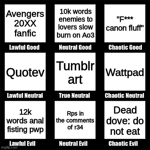 fanfiction-alignment-chart-imgflip