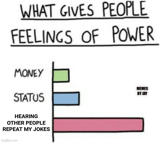 Truth | MEMES BY JAY; HEARING OTHER PEOPLE REPEAT MY JOKES | image tagged in what gives people feelings of power,jokes,you underestimate my power | made w/ Imgflip meme maker