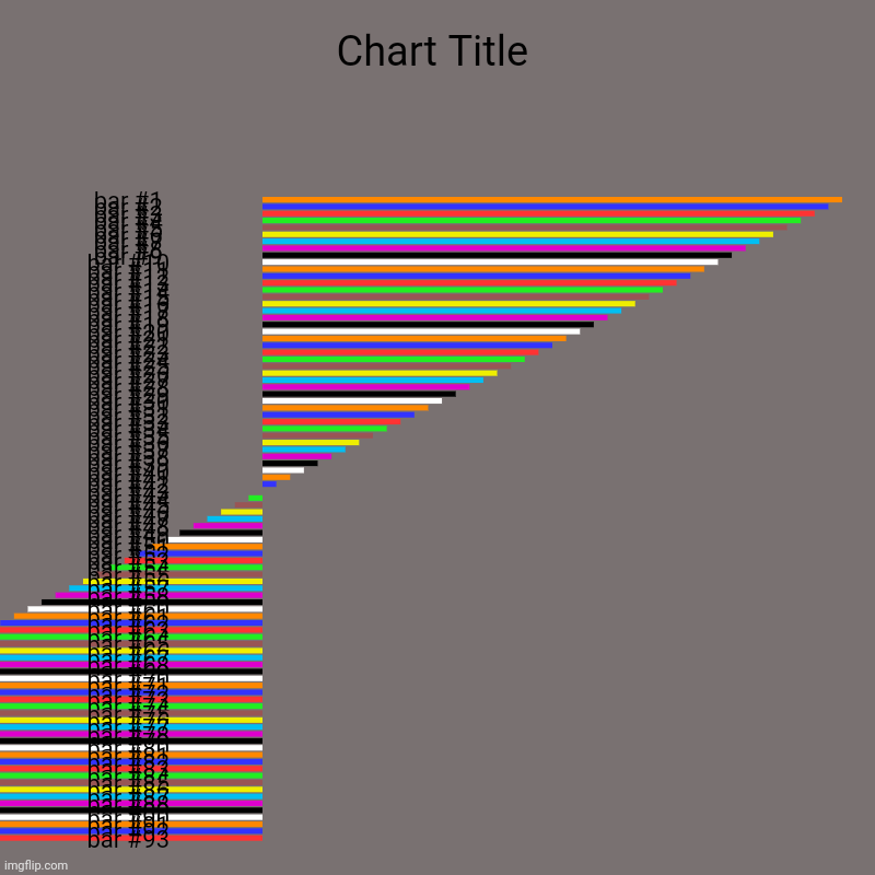 image tagged in charts,bar charts | made w/ Imgflip chart maker
