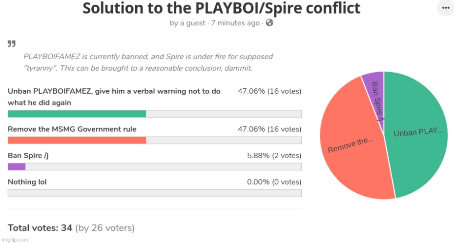 Based on the numbers, I'm unbanning PLAYBOI. I need an owner to remove the rule so we can alter it later. | made w/ Imgflip meme maker