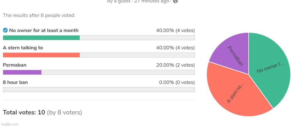 https://strawpoll.com/rwbr5derf/r | made w/ Imgflip meme maker