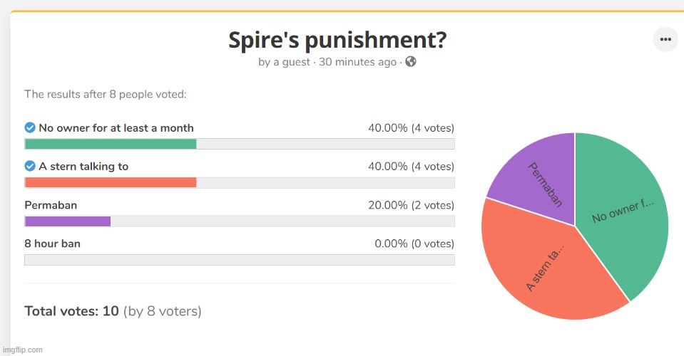 Assuming a democracy this is Spire's punishment | made w/ Imgflip meme maker