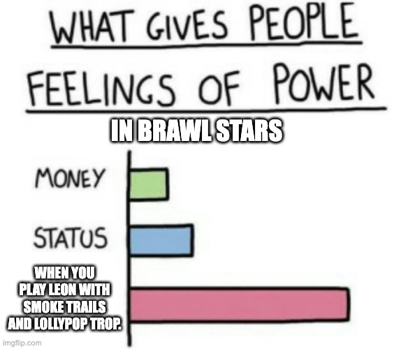 What Gives People Feelings of Power | IN BRAWL STARS; WHEN YOU PLAY LEON WITH SMOKE TRAILS AND LOLLYPOP TROP. | image tagged in what gives people feelings of power | made w/ Imgflip meme maker