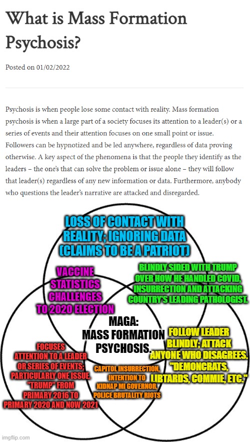 So, who's gonna tell'em? | LOSS OF CONTACT WITH REALITY; IGNORING DATA
(CLAIMS TO BE A PATRIOT); VACCINE STATISTICS
CHALLENGES TO 2020 ELECTION; BLINDLY SIDED WITH TRUMP OVER HOW HE HANDLED COVID, INSURRECTION AND ATTACKING COUNTRY'S LEADING PATHOLOGIST. MAGA: MASS FORMATION PSYCHOSIS. FOLLOW LEADER BLINDLY; ATTACK ANYONE WHO DISAGREES.
"DEMONCRATS, LIBTARDS, COMMIE, ETC."; FOCUSES ATTENTION TO A LEADER OR SERIES OF EVENTS; PARTICULARLY ONE ISSUE.
"TRUMP" FROM PRIMARY 2016 TO PRIMARY 2020 AND NOW 2021; CAPITOL INSURRECTION, INTENTION TO KIDNAP MI GOVERNOR, POLICE BRUTALITY RIOTS | image tagged in maga,trump,capitol hill,covid,vaccine,fauci | made w/ Imgflip meme maker