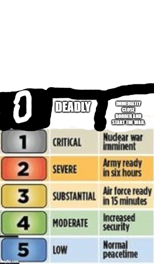 DEADLY IMMEDIATLY CLOSE BORDER AND START THE WAR. | image tagged in blank white template,defcon | made w/ Imgflip meme maker