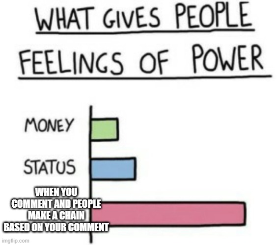 What Gives People Feelings of Power | WHEN YOU COMMENT AND PEOPLE MAKE A CHAIN BASED ON YOUR COMMENT | image tagged in what gives people feelings of power,comment section,comment,chain,comment chain,power | made w/ Imgflip meme maker