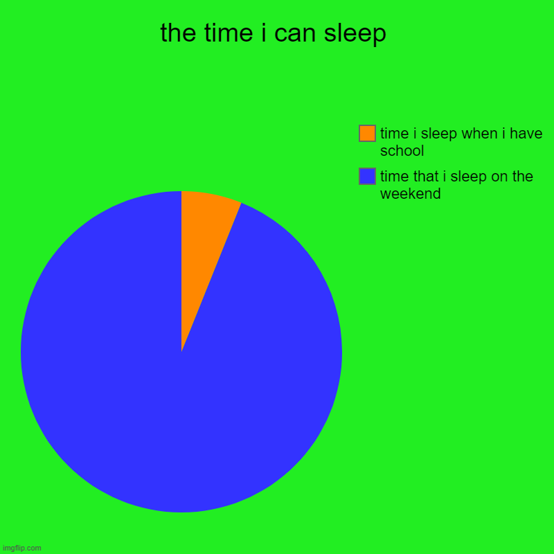 how much i can sleep | the time i can sleep | time that i sleep on the weekend, time i sleep when i have school | image tagged in charts,pie charts | made w/ Imgflip chart maker