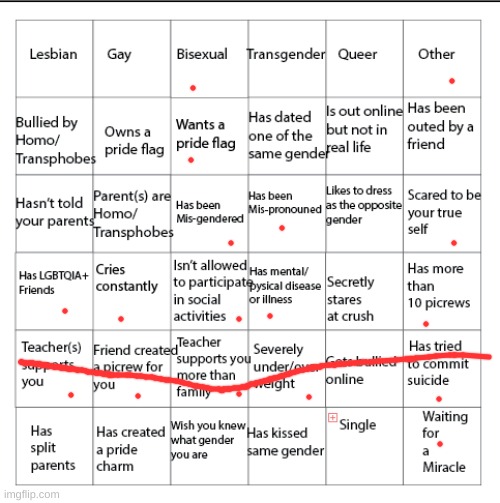 LGBTQIA+ Bingo!! | image tagged in lgbtqia bingo | made w/ Imgflip meme maker