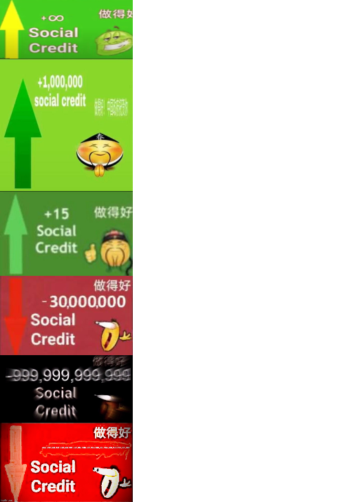 Levels of Social Credit Blank Meme Template