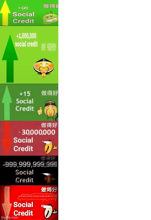 New Temp .:) Name: Levels of Social Credit | made w/ Imgflip meme maker