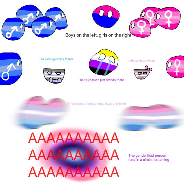 And as a diagram Blank Meme Template