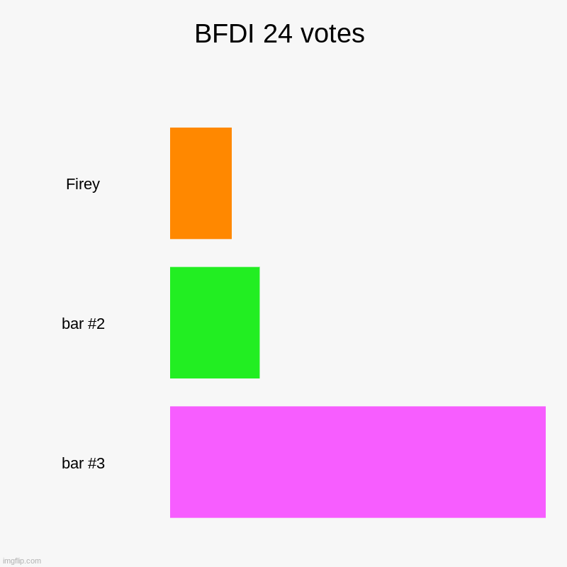 BFDI 24 votes | Firey | image tagged in charts,bar charts | made w/ Imgflip chart maker